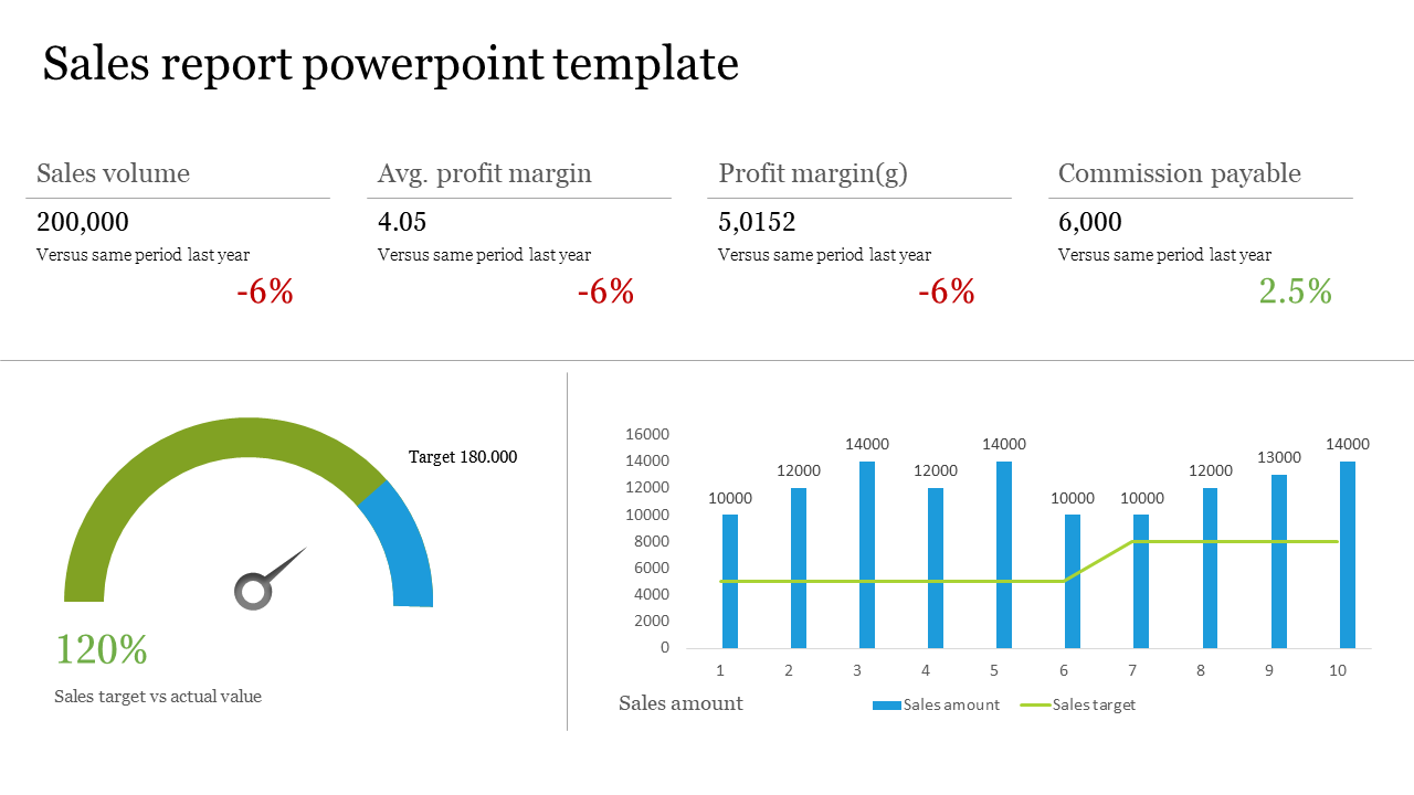 sales report powerpoint template